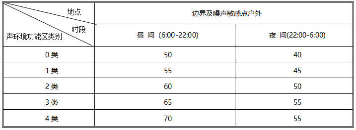 國家噪聲標(biāo)準(zhǔn)