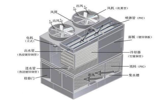 冷卻塔安裝流程圖