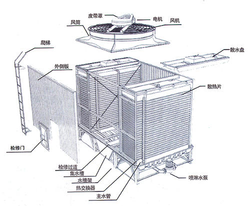 方形<a href=http://m.danglu4.com/tags5_0.html target=_blank class=infotextkey>橫流冷卻塔</a>結(jié)構(gòu)