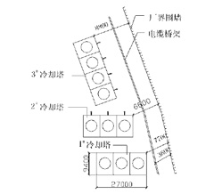 冷卻塔平面位置圖