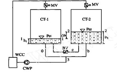 <a href=http://m.danglu4.com/tags8_0.html target=_blank class=infotextkey>開式冷卻塔</a>并聯(lián)運行計算模型示意圖